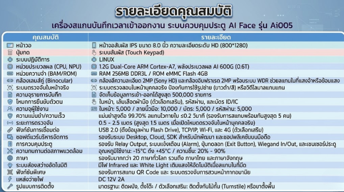 เครื่องสแกนบันทึกเวลาเข้าออกงาน ระบบควบคุมประตู AI Face Ai005 สเปค