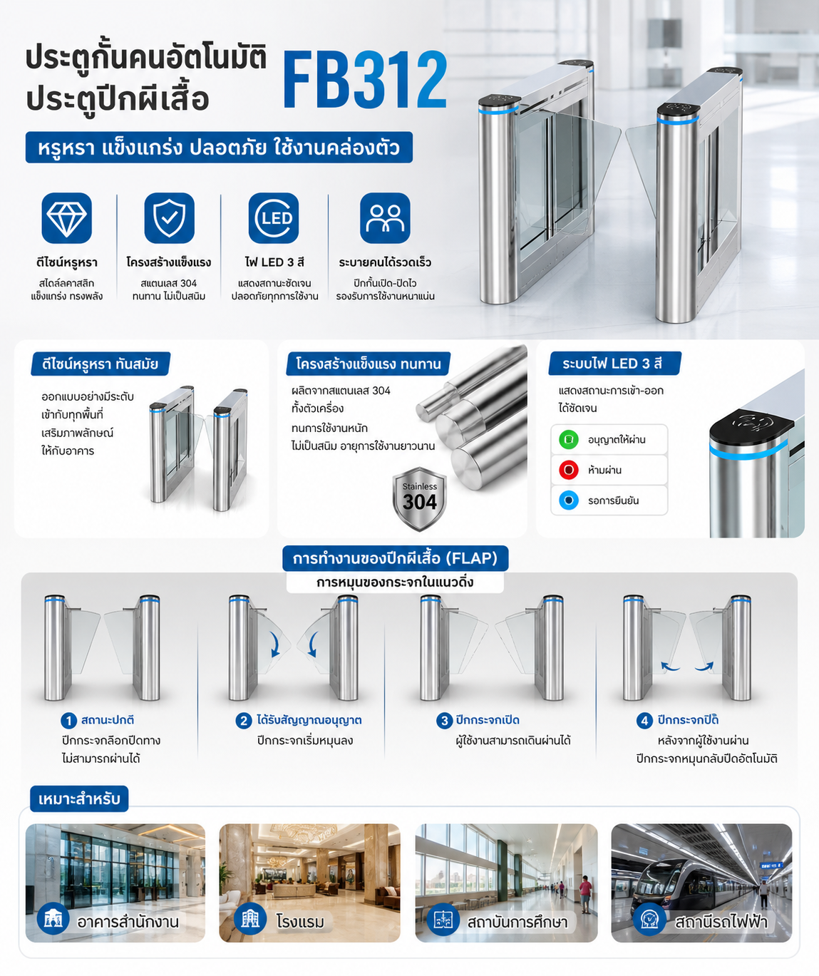 ประตูปีกผีเสื้อ Ai Gate Barrier FB312 รายละเอียด