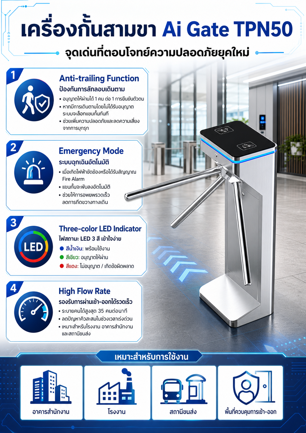 เครื่องกั้นสามขา Ai Gate TPN50 จุดเด่น
