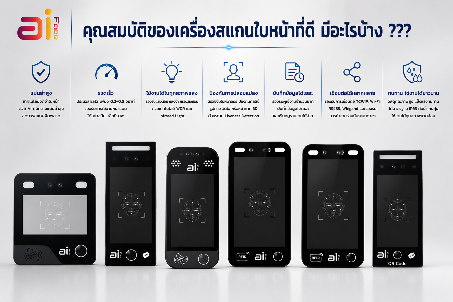 Ai Face เครื่องสแกนลายนิ้วมือ เครื่องสแกนใบหน้าเข้างาน Face Recognition Fingerprint Time Attendance Access Control
