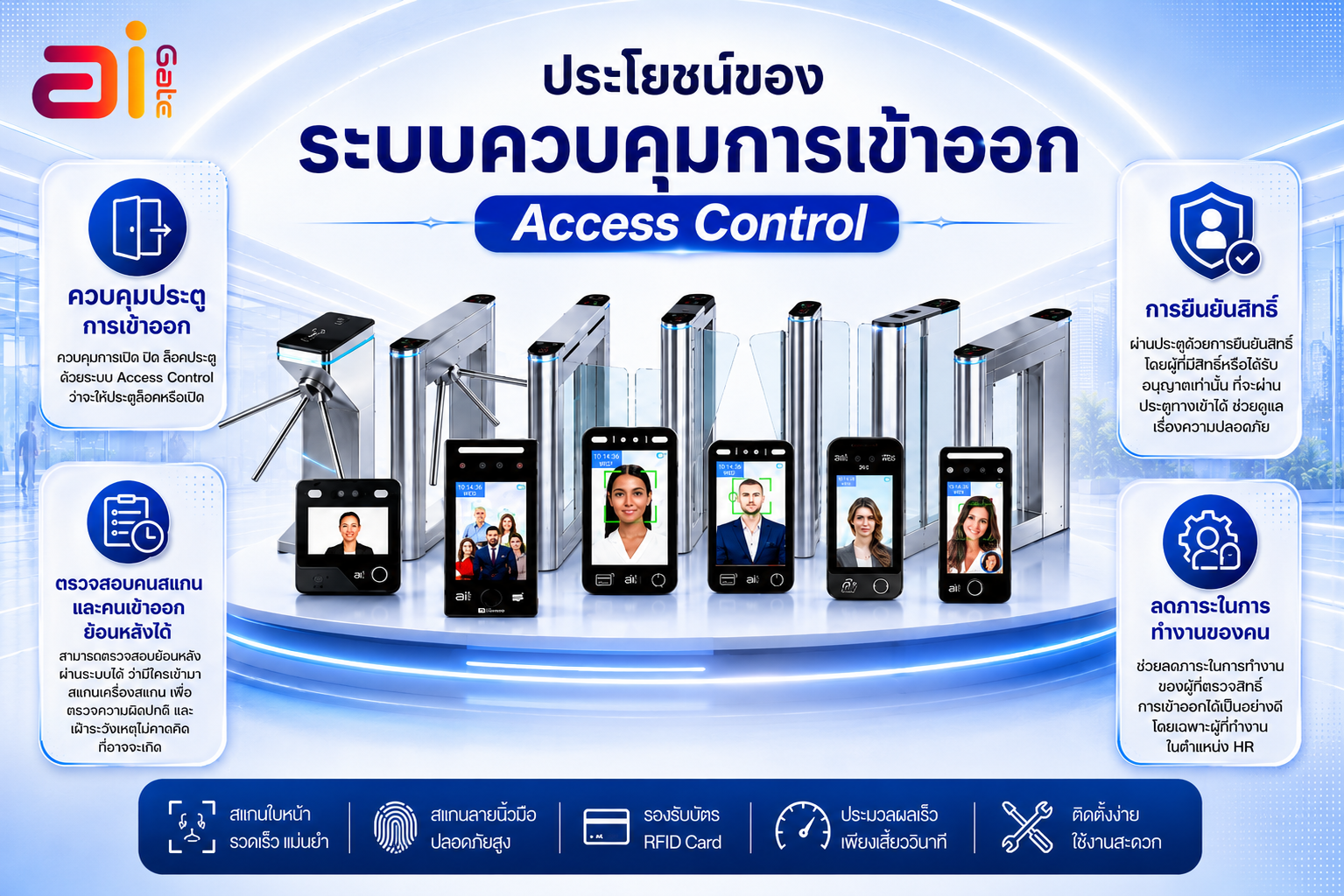 ระบบควบคุมประตู Access Control Ai Gate 1