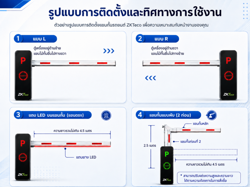 ระบบไม้กั้นลานจอดรถอัตโนมัติอัจฉริยะ Barrier Gate ZKTeco รุ่น BGM1000 รูปแบบการติดตั้ง